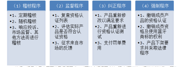 bqb認(rèn)證是什么意思？bqb認(rèn)證測試項(xiàng)目(圖1)