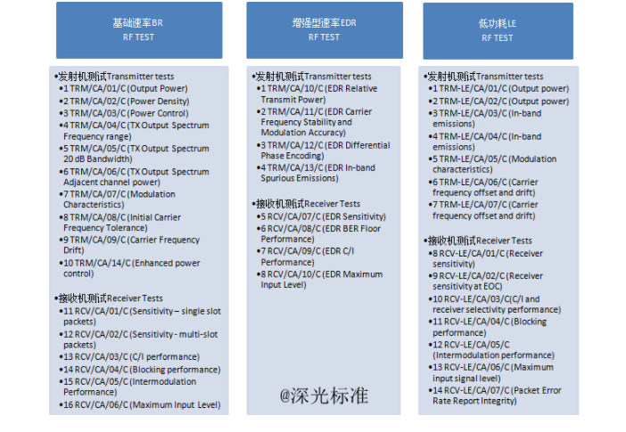 bqb認(rèn)證是什么意思？bqb認(rèn)證測試項(xiàng)目(圖2)