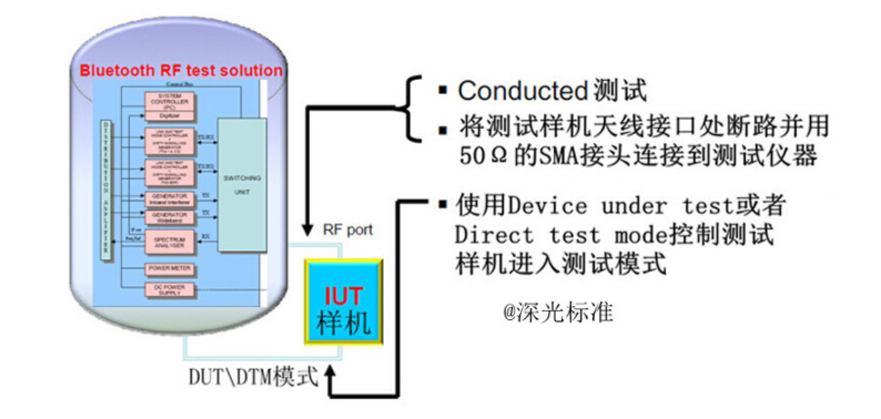 bqb認(rèn)證是什么意思？bqb認(rèn)證測試項(xiàng)目(圖3)