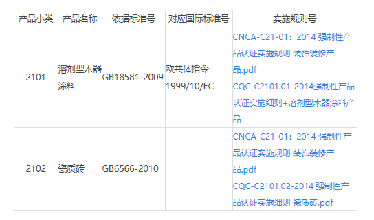 CCC認(rèn)證21裝飾產(chǎn)品_裝飾產(chǎn)品3C認(rèn)證目錄。(圖1)